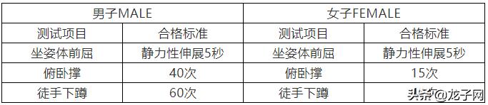 健身教练职业技能培训报考,洛阳市健身教练培训多少钱