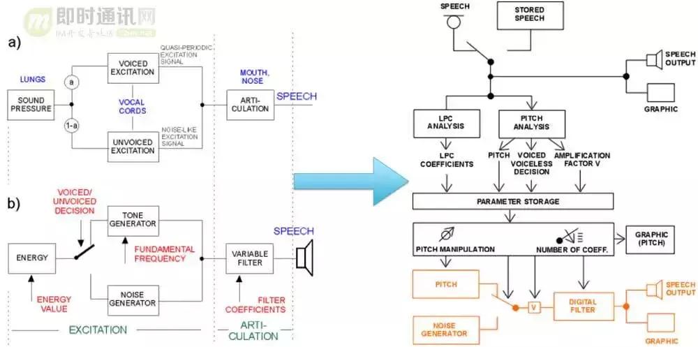 如何理解音频编解码,音频编解码器工作原理