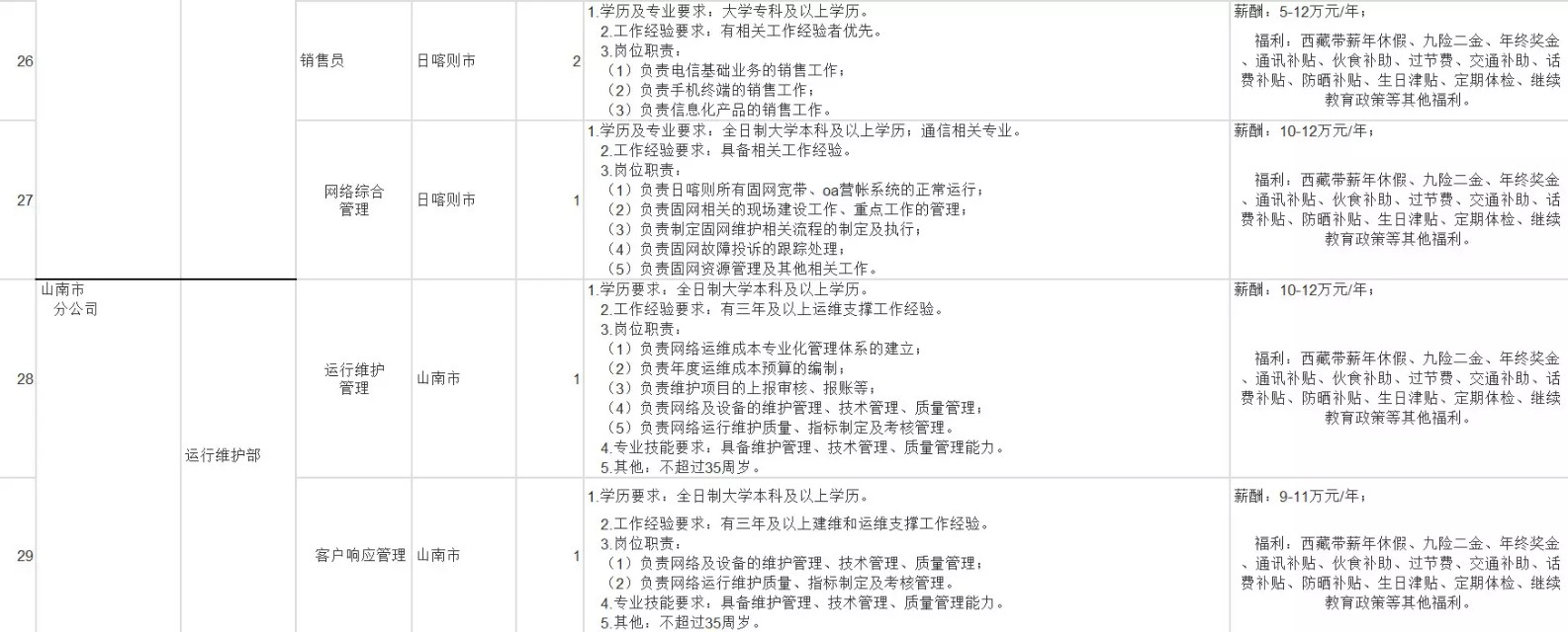 中国联通公司西藏分公司员工年薪,中国联通高管薪酬