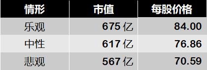 山东四师兄估值,二师弟做价值投资恒生电子