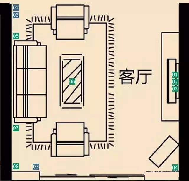 全屋开关插座数量布局超详细,最全的开关插座布局装修前能用到