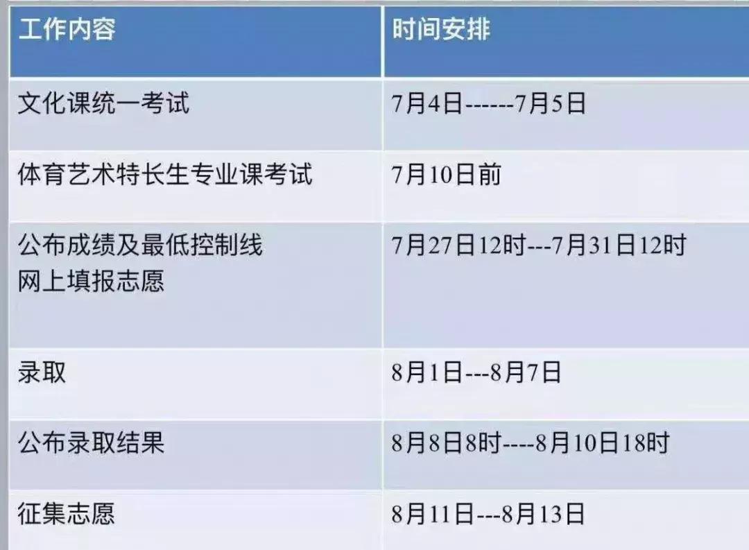 2019年陕西省高考录取分数线预估,2019年陕西省高考分数线