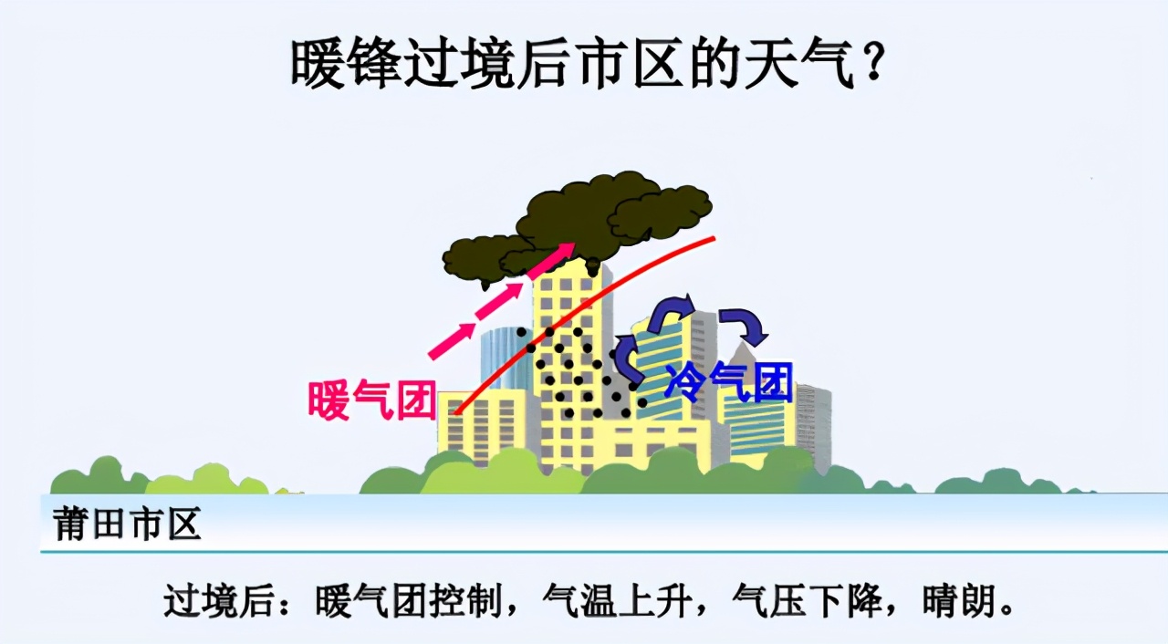 高中地理下雨的原因有哪些,高中地理雨的形成原因和特点