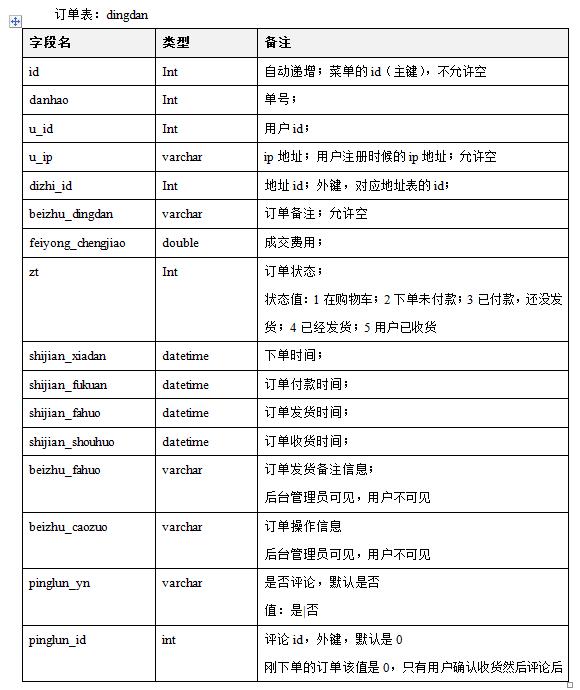 基于springboot的购物商场的开发,springboot购物商城系统
