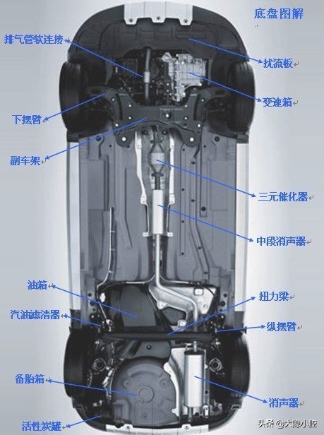 汽车知识小白初入门,汽车基础知识入门大图解