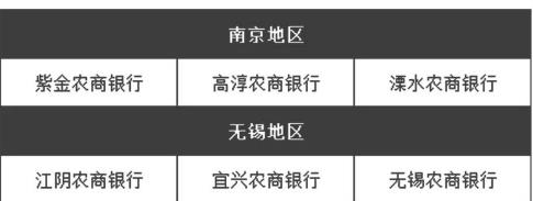 为什么农商行涨得好,为什么农商行利率比工行高