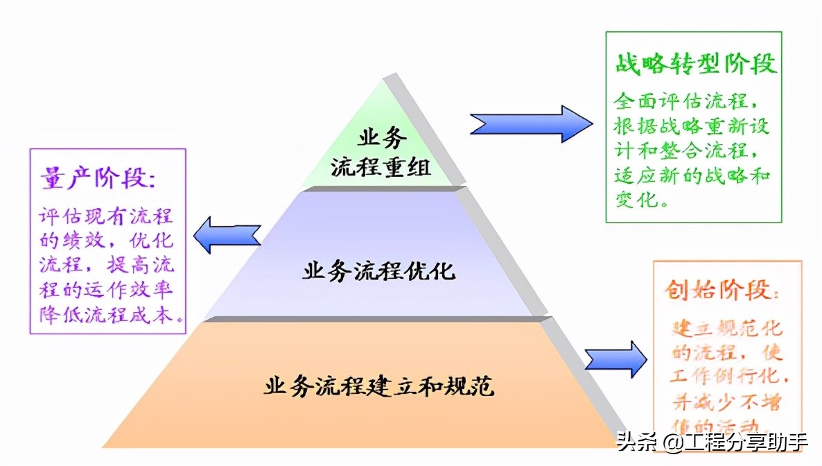 工程项目经营管理培训课件,工地项目经理成本管理
