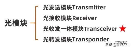 单模多模光纤外表区别,单模模块与多模模块怎么看