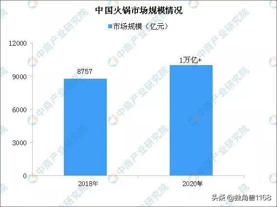 万亿市场的商机有哪些,万亿市场机会何在