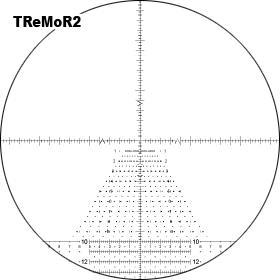 狙击步枪瞄准镜技术是如何演变的,狙击步枪有几种瞄准镜