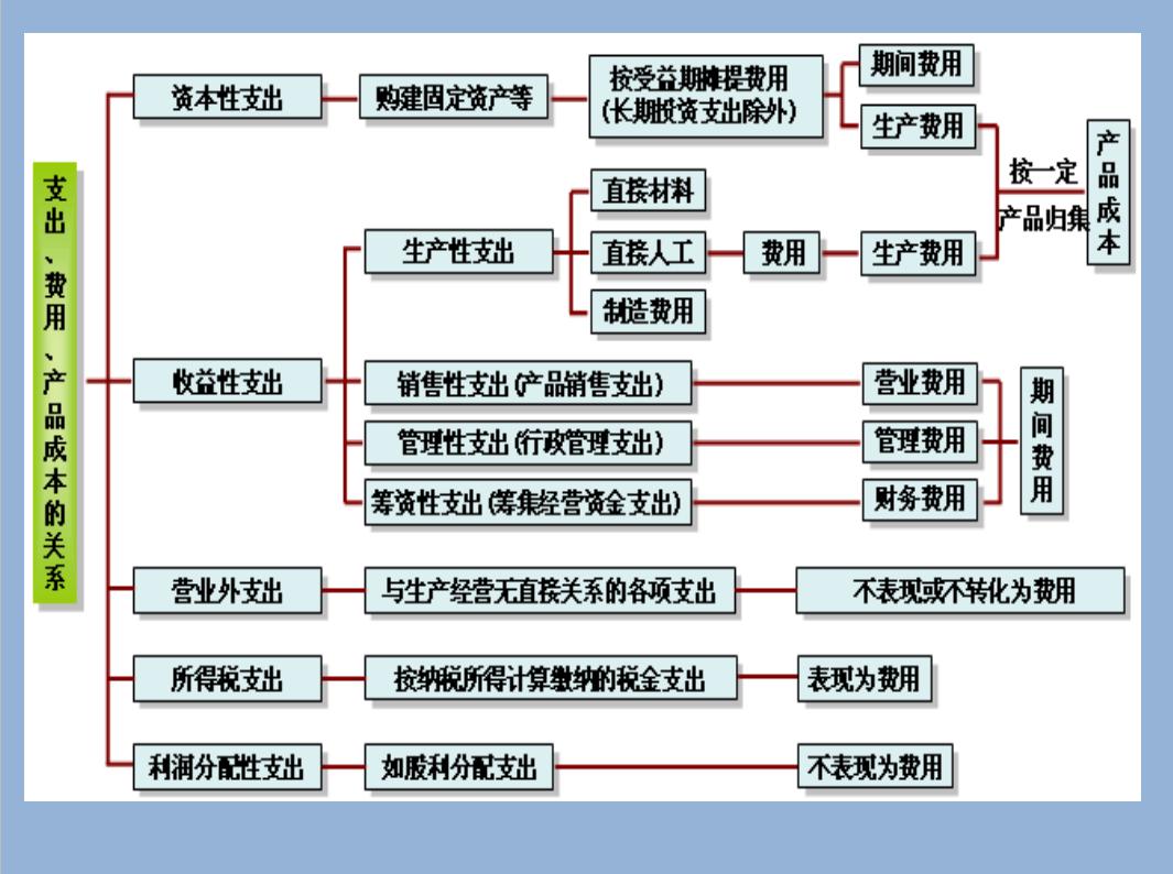 成本会计工作心得,十分钟教你学会成本会计