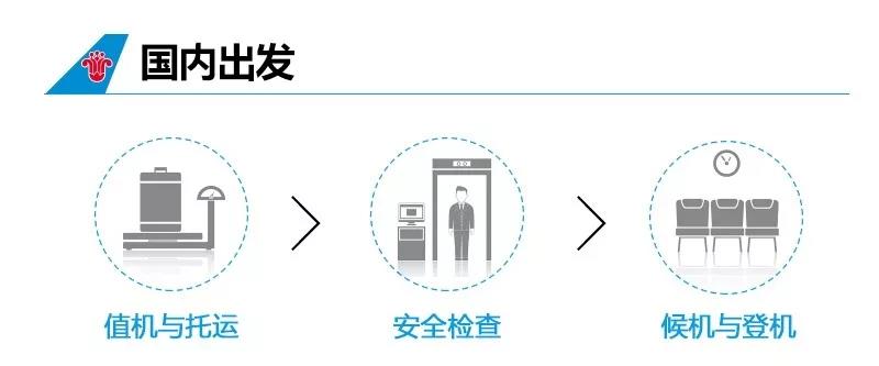 坐飞机拿行李注意事项,坐飞机随身携带行李可以拿几个包