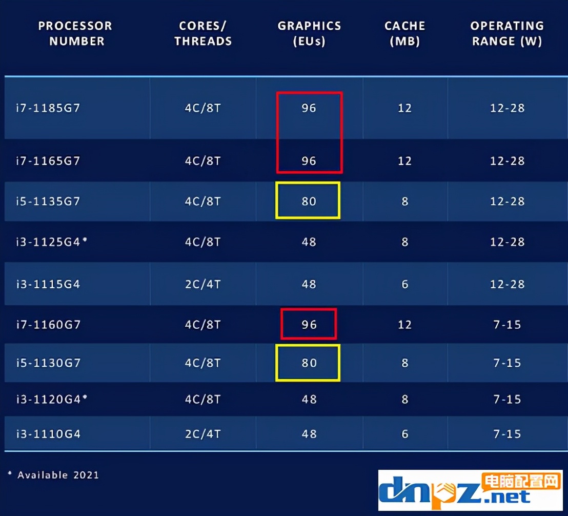 小白如何看懂笔记本电脑cpu型号,笔记本cpu型号后缀字母含义是什么