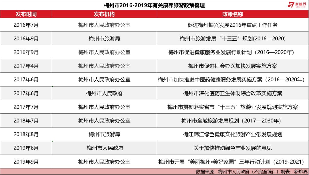 广东梅州未来五年发展规划,广东梅州市实力排名
