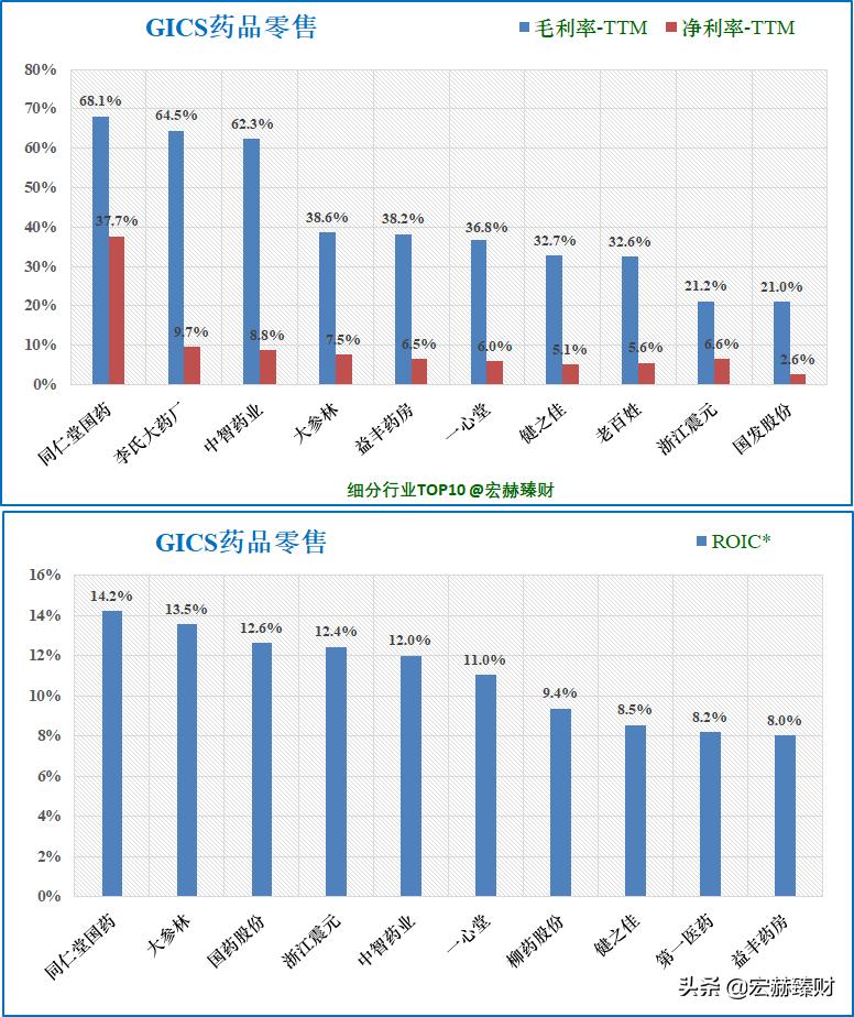 护城河价值分析,护城河估值分析