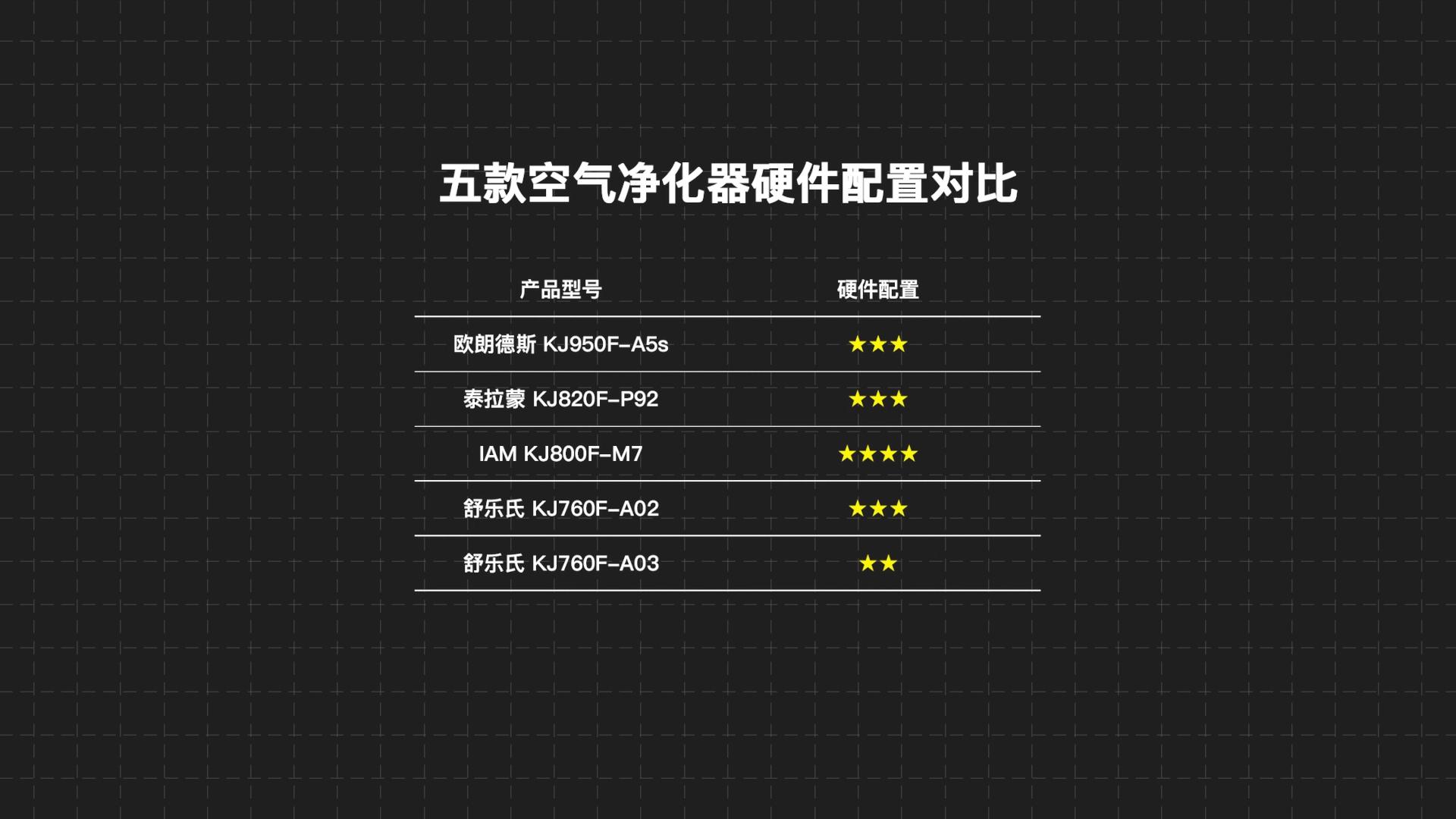舒乐氏与欧朗德斯净化器哪个好,舒乐氏空气净化器和泰拉蒙哪个好