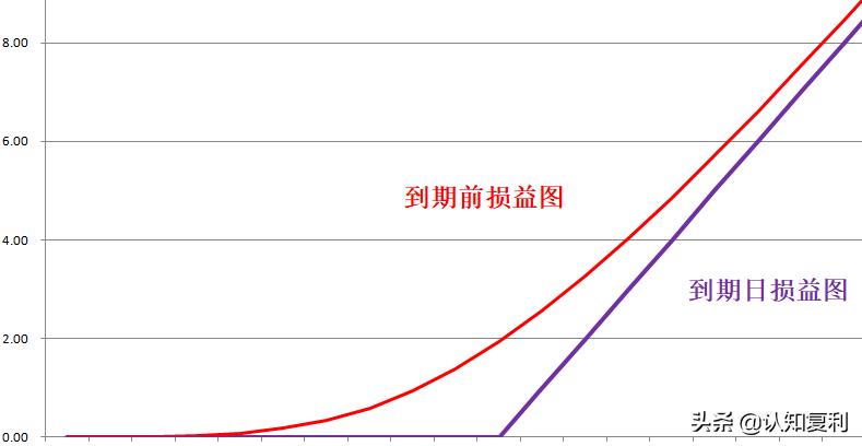 期权和股票交易有什么区别,期权与股票