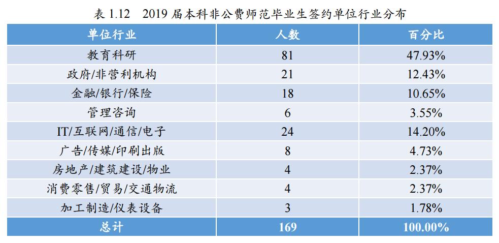 师范大学未来就业状况,北京师范大学毕业生就业前景