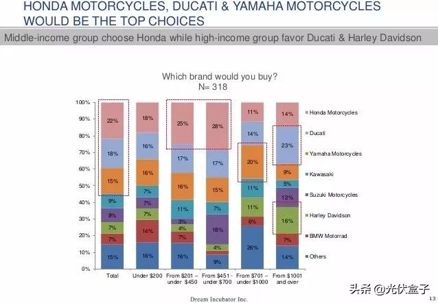 中国摩托车在越南的兴衰,中国摩托败走东南亚市场