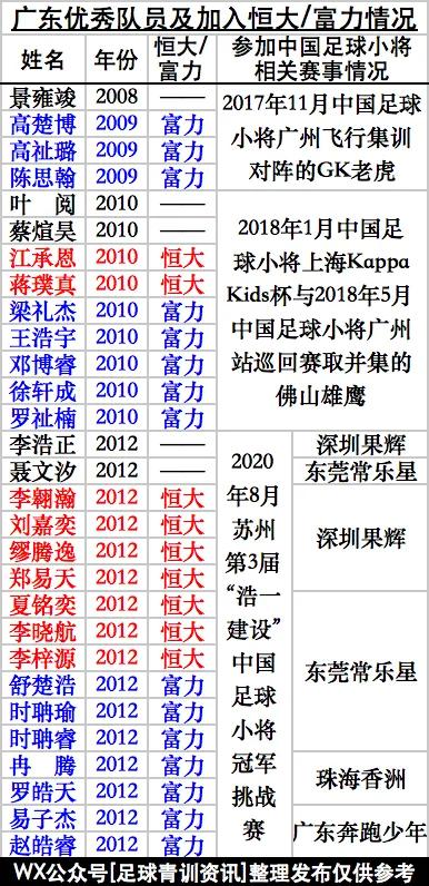 2021中国足球小将赛程表,2023年中国足球小将阵容
