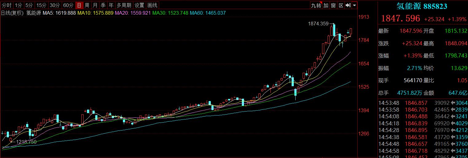 等不起3年5年，别买氢能源