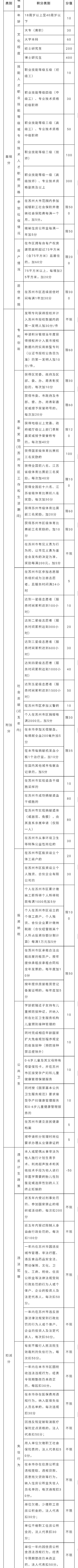 苏州办理居住证一般需要多久,苏州昆山办理居住证需要什么手续