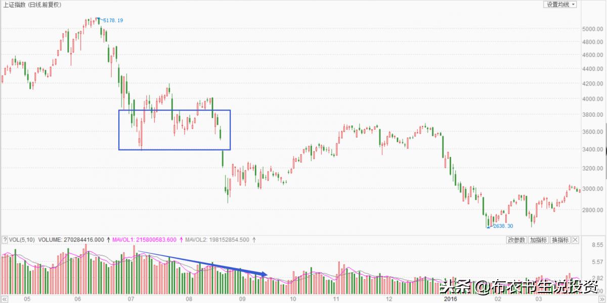 看懂期货股票,看懂十大金融模式