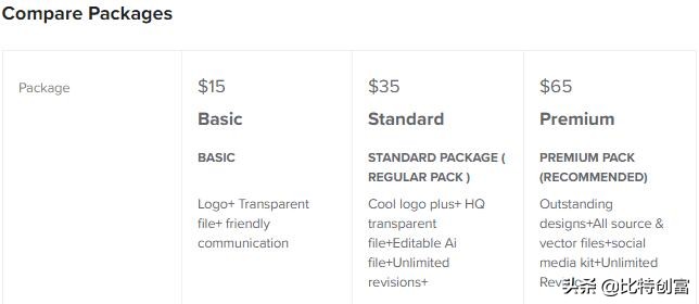 信息差中包含巨大收益,零技术也能玩转威客创业