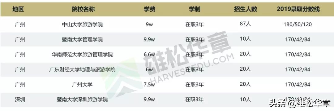 管理类联考2024考研,2021考研管理类联考论证解析
