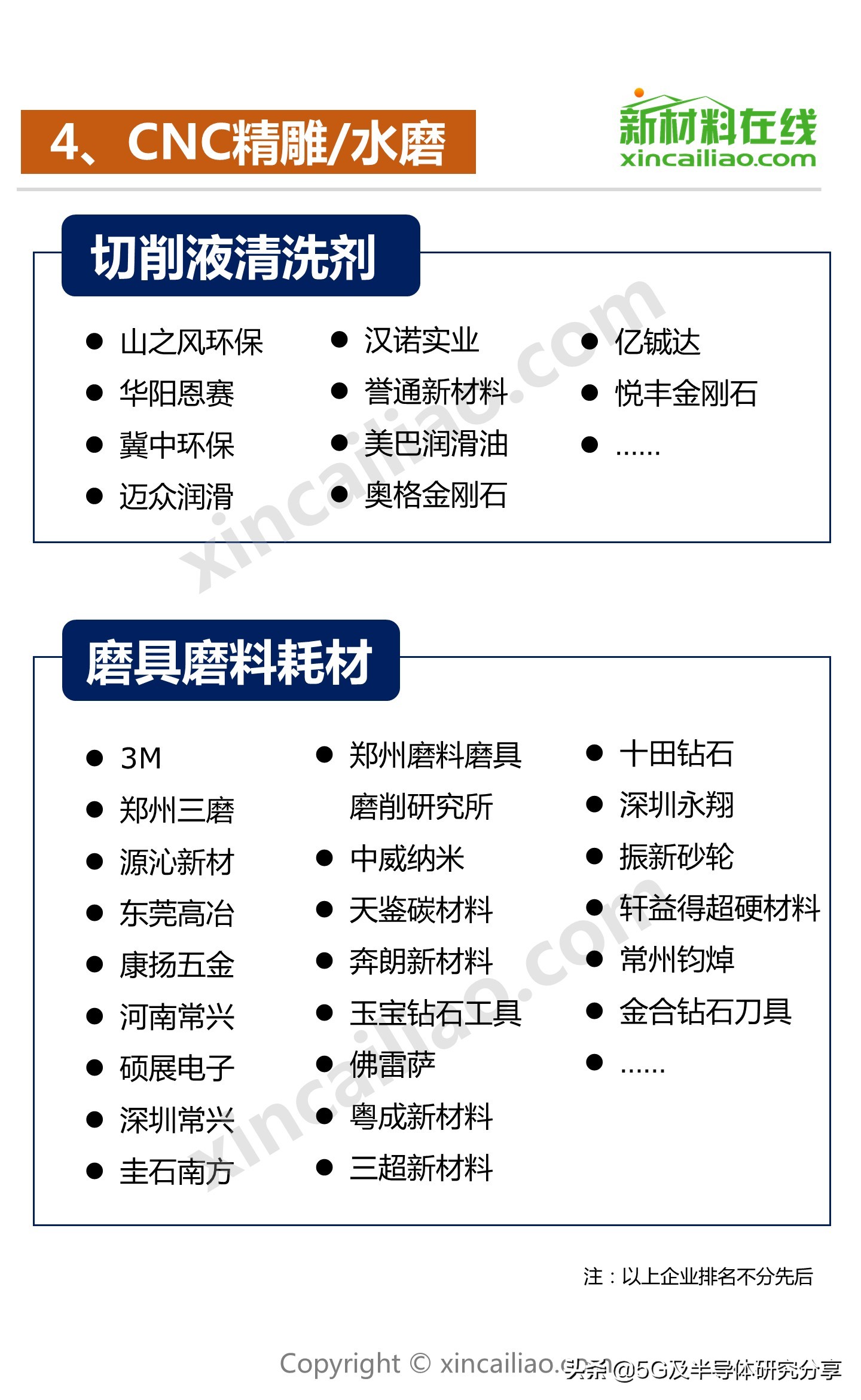 一张图看懂半导体结构,一图看懂氧化铝产业链