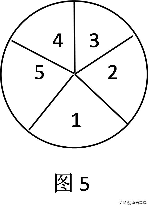 染色问题解题技巧,4个正方体未染色问题的解题思路