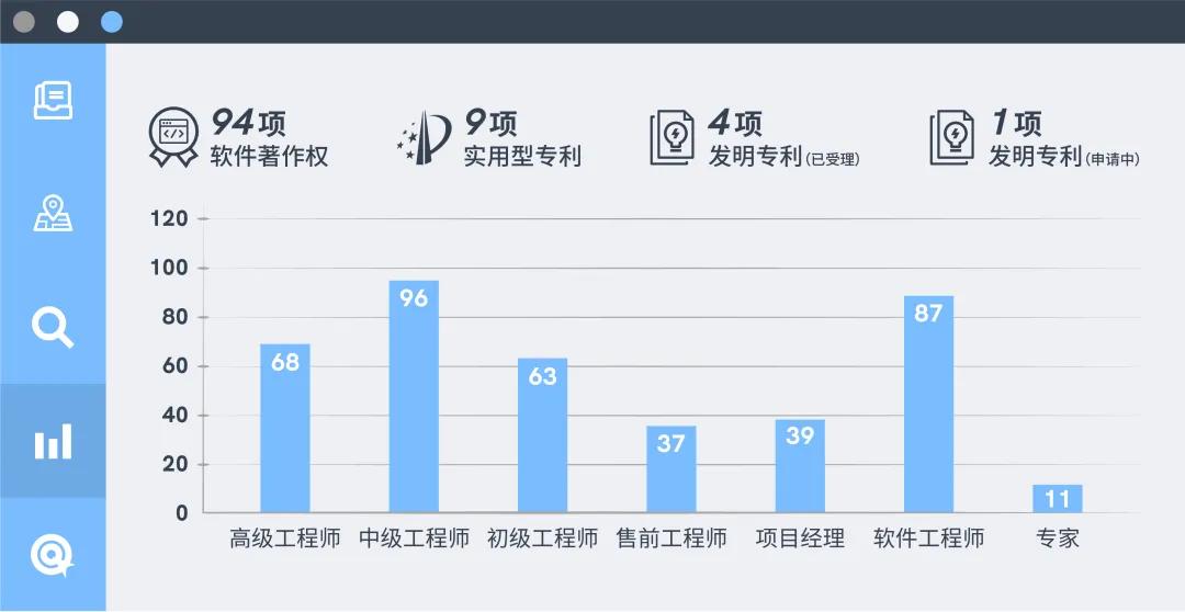 龙田科技年报,龙田科技年度盛典