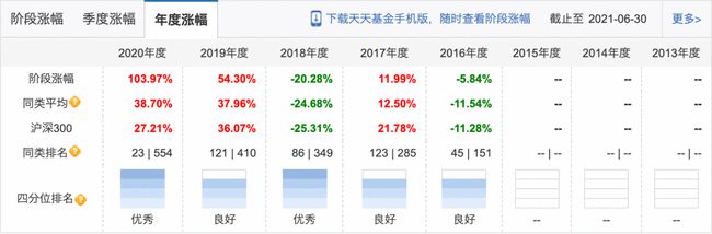 机构推荐的十大股票,机构看中的十大股票
