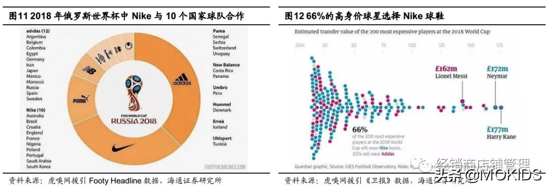 nike的封神之作,nike成名史
