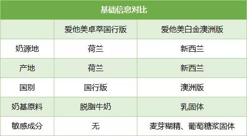 a2爱他美蓝臻奶粉测评,a2爱他美皇家美素