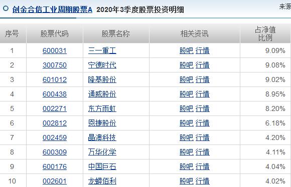 创金合信基金经理李游简历,创金合信李游最新消息