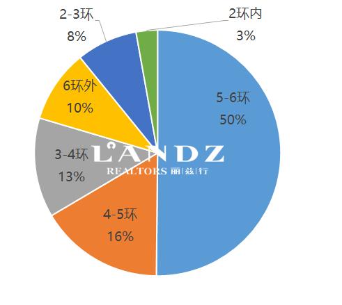 中国2021年十大豪宅房价,亿级豪宅