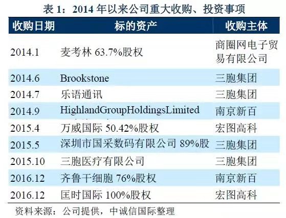 三胞集团的债务危机有哪些,三胞集团债务重组最终方案