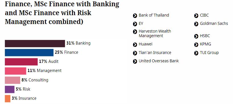 英国商学专业择校因素,英国硕士商业分析国内求职