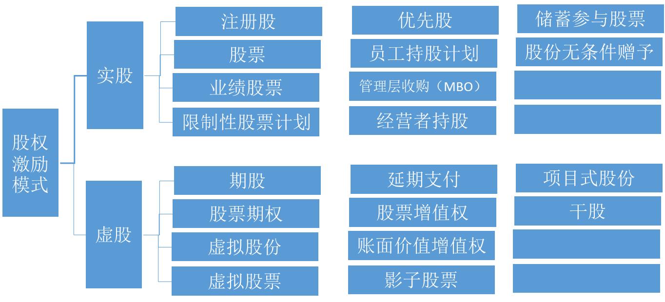 如何通过股权激励提升组织效能,股权激励与管理制度的关系