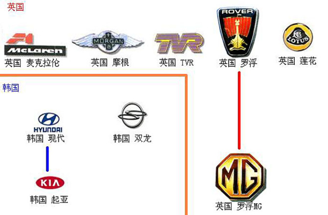新手了解汽车品牌的方法有哪些呢,了解汽车品牌基本知识