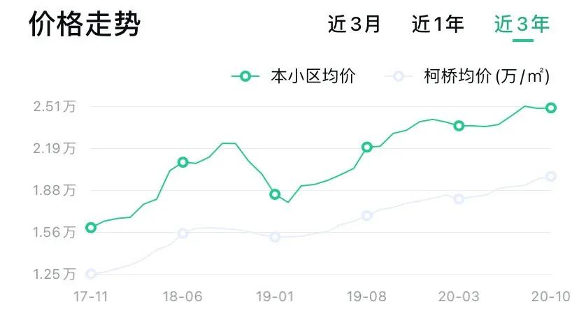 论地铁对房价的影响:绍兴的这些地铁房,现在什么价?