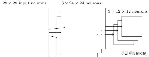 cnn卷积神经网络反向传播,一文入门卷积神经网络cnn通俗解析