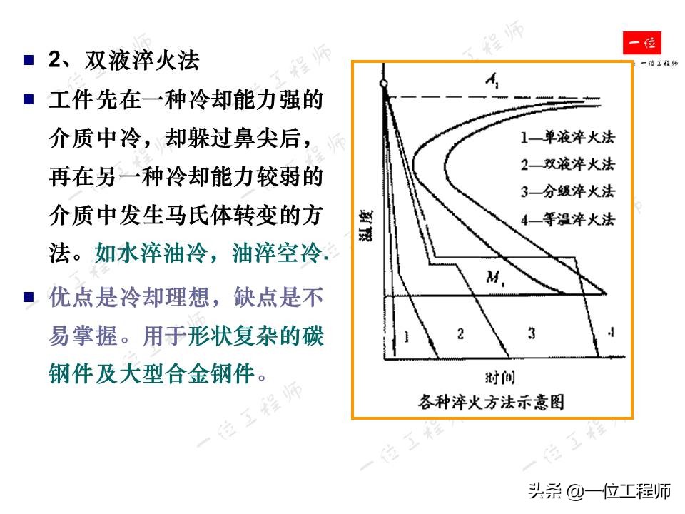 钢的热处理主要工艺参数,机械零件的热处理的作用