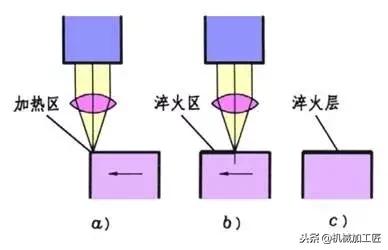 几种常见的金属表面处理工艺,举例常见的金属表面处理工艺