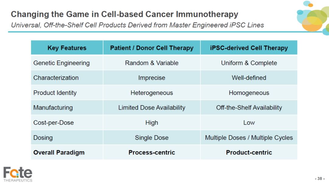 car-t免疫疗法治疗哪些癌症,car-t疗法最新临床试验
