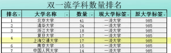 上海交通大学最新排名全国第几名,上海交通大学怎么样排名第几