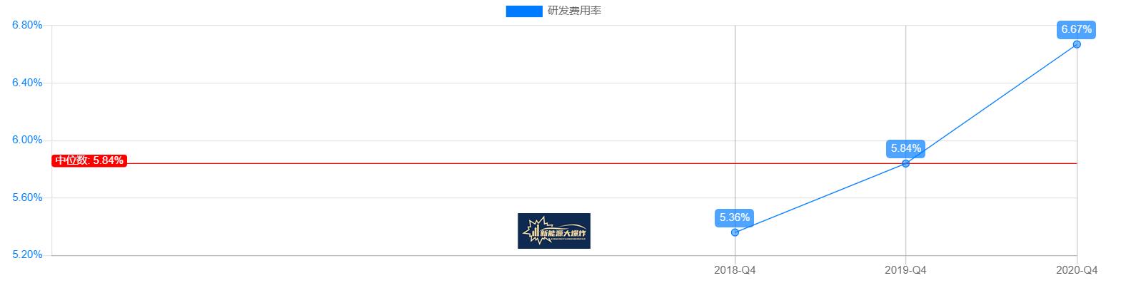 宁德时代锂电池龙头,宁德时代锂电池占全球多大的比例