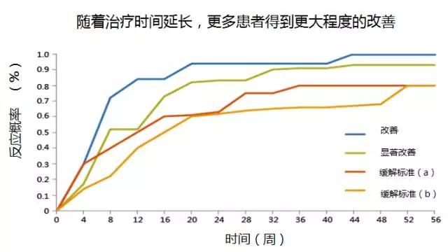多动症儿童吃药治疗有效果吗,多动症儿童能承受药物治疗吗