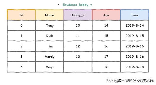 sql基础注入语句,sqlinsert语句插入多条记录